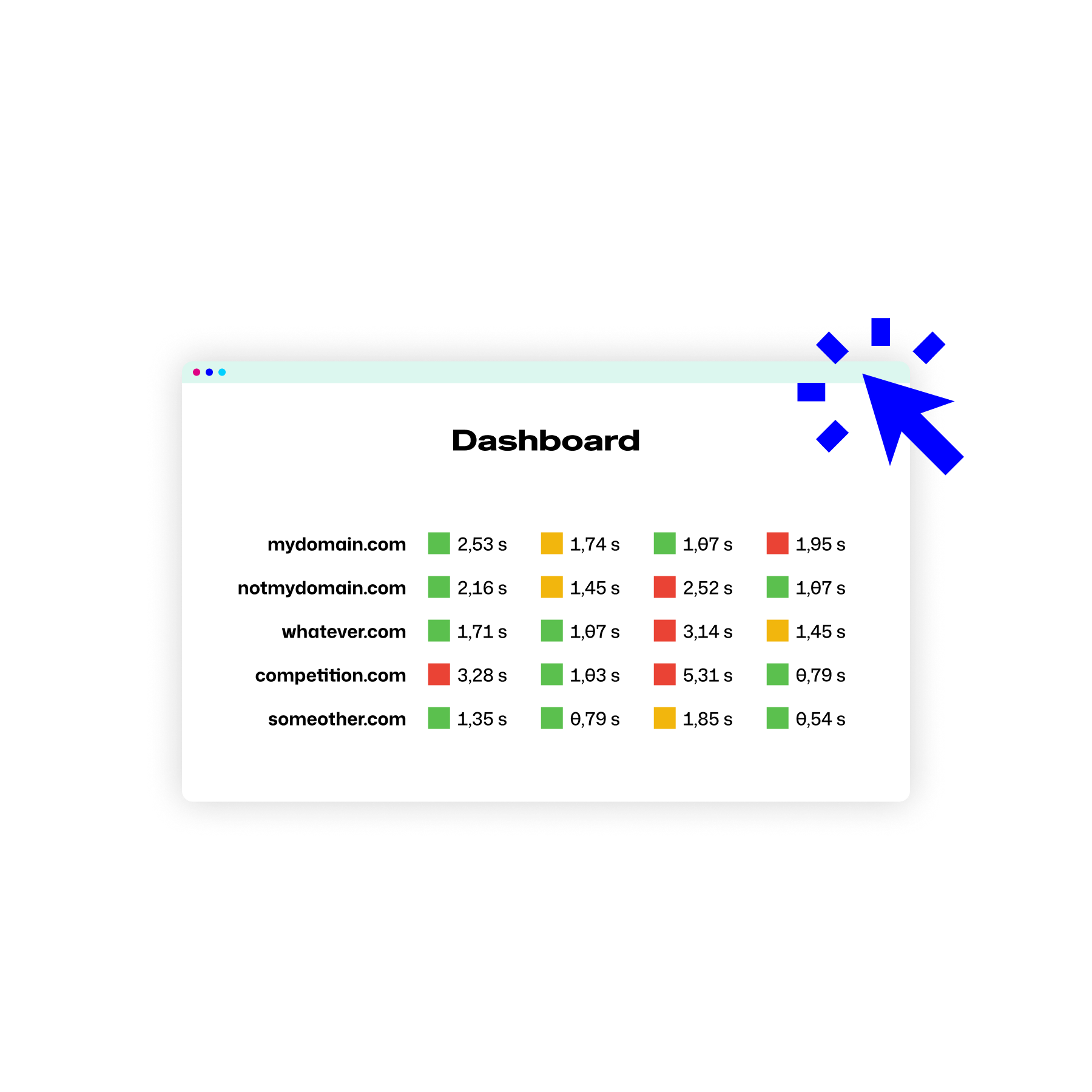 PageSpeed.ONE: Website Status Overview