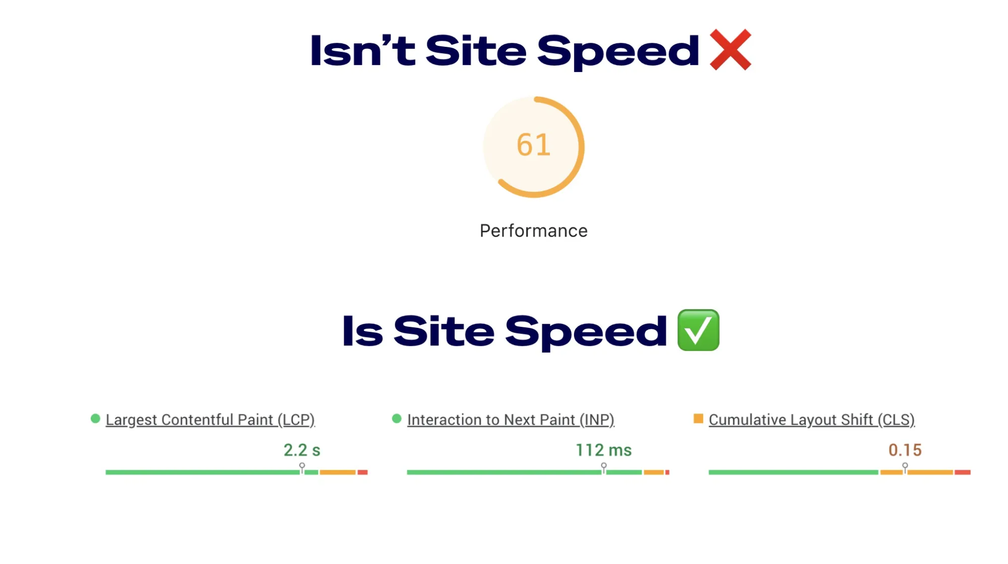 Lighthouse score versus Core Web Vitals