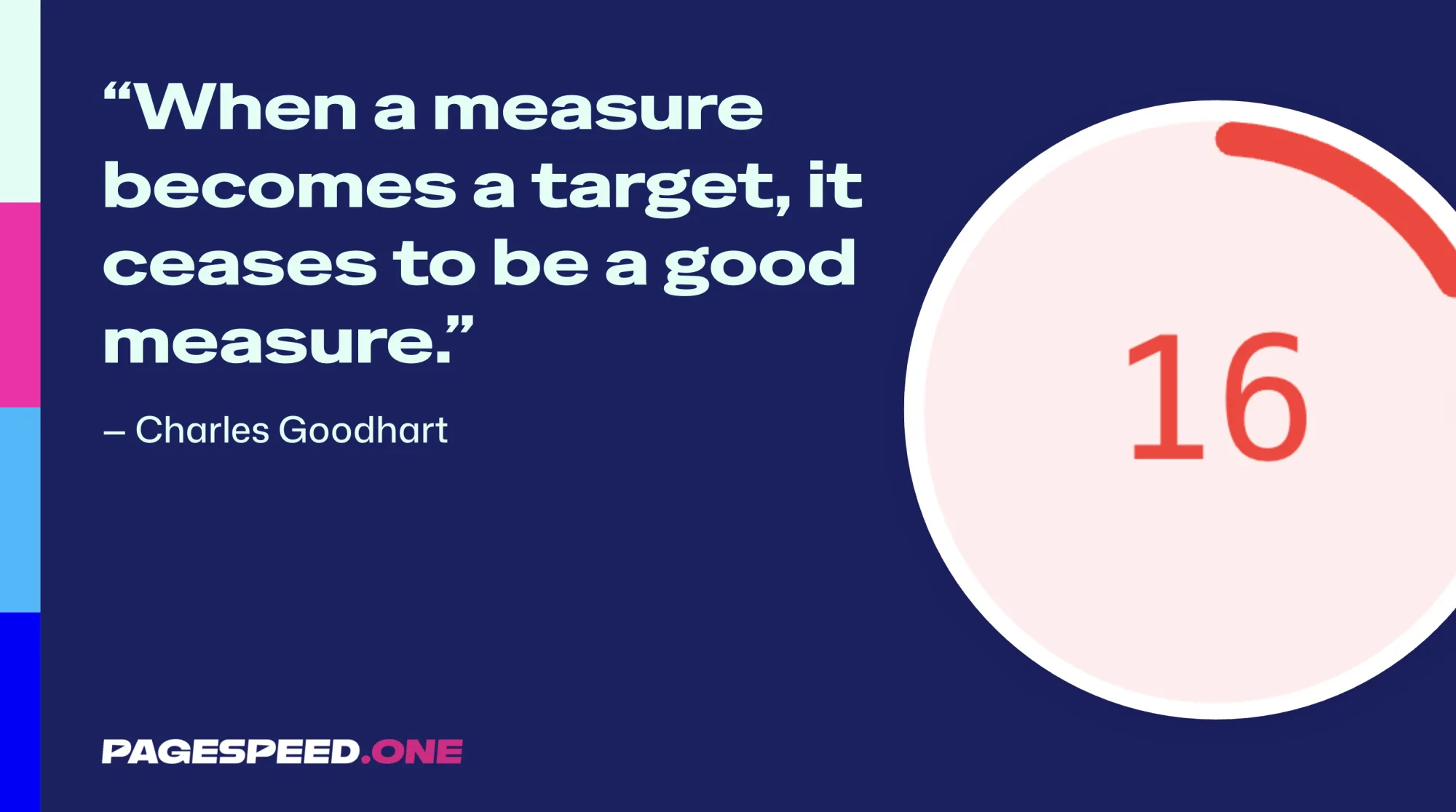 Charles Goodhart's quote on metrics and goals
