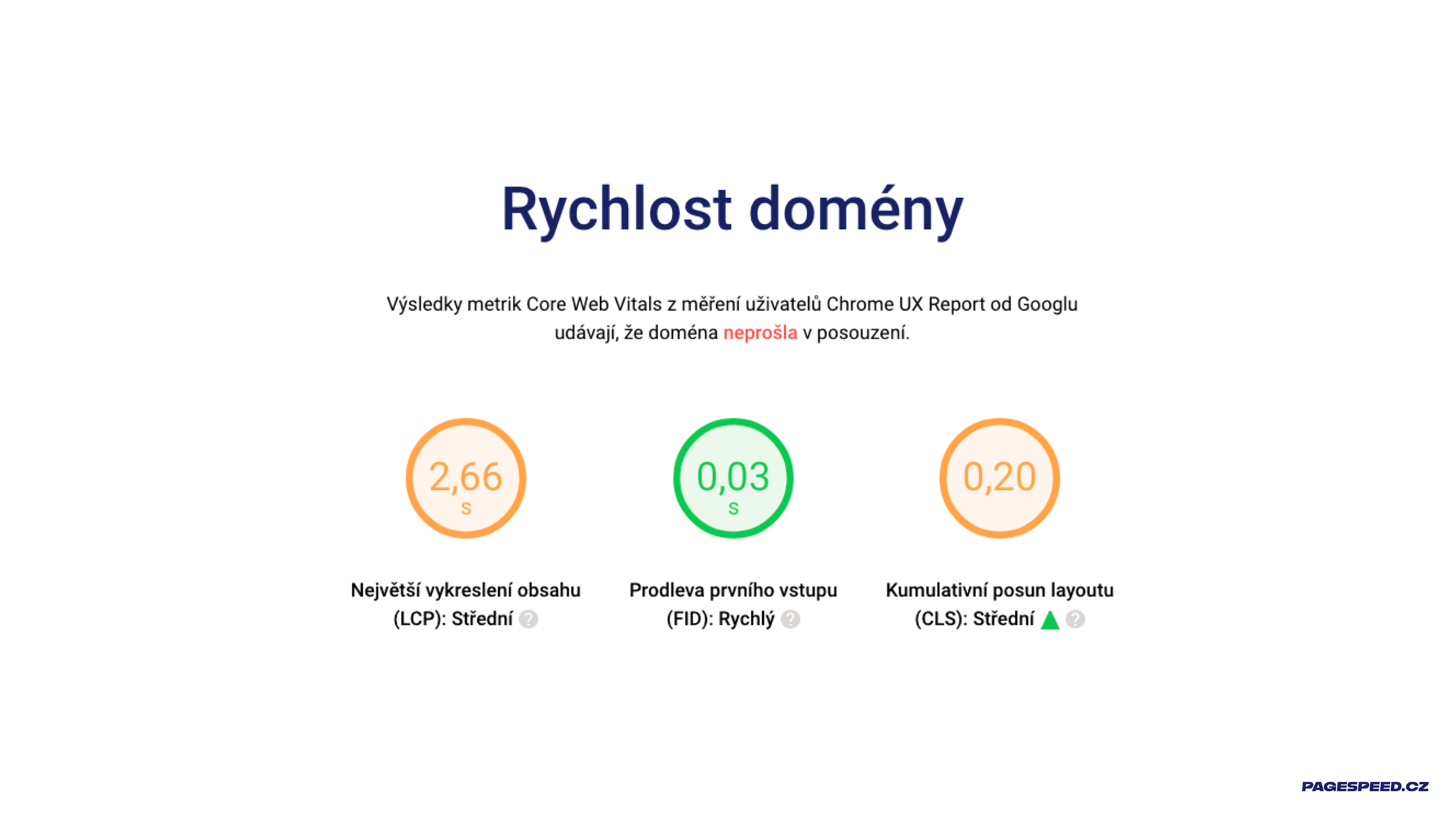 Rychlost domény a výsledky metrik Core Web Vitals