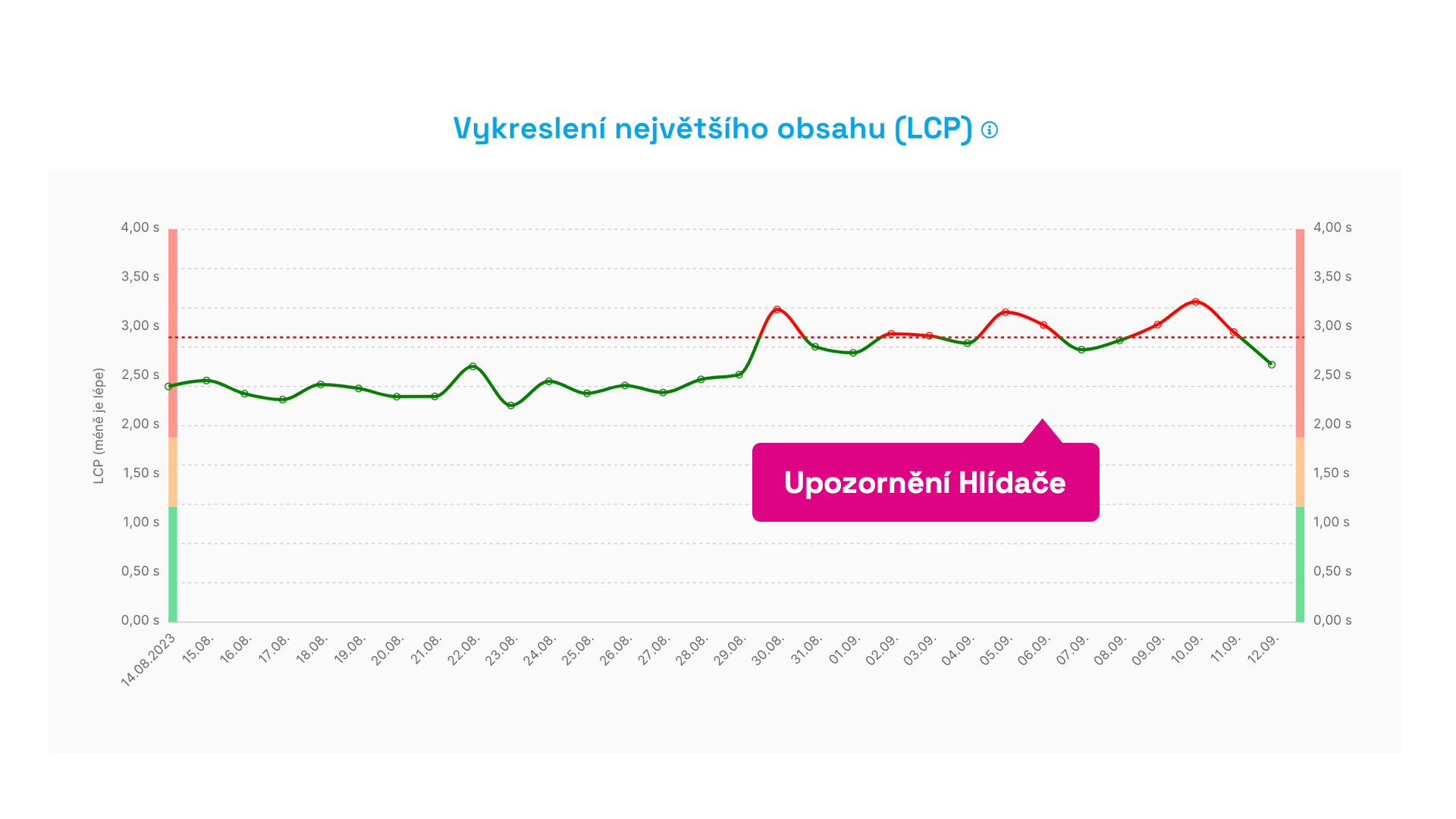 Upozornění Hlídače.