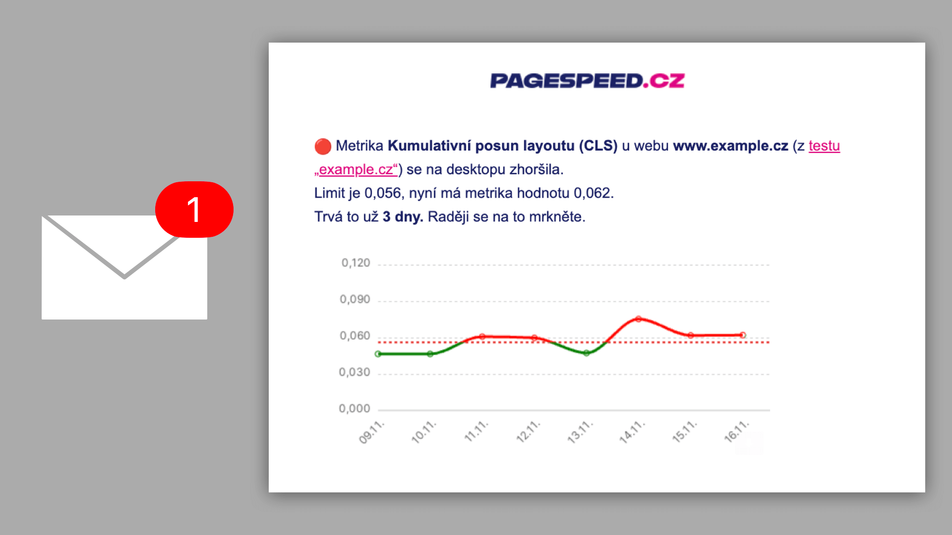 Ukázka notifikace z Hlídače.