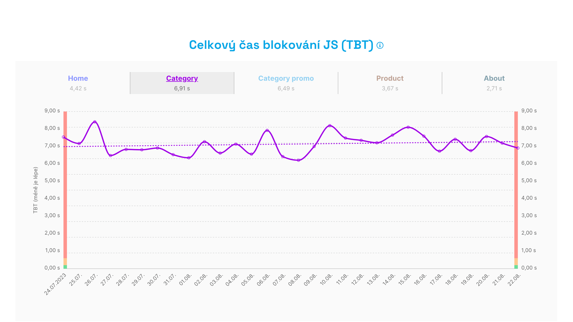 Klikněte, abyste viděli jen jednu linku, zde pro typovou stránku Category.