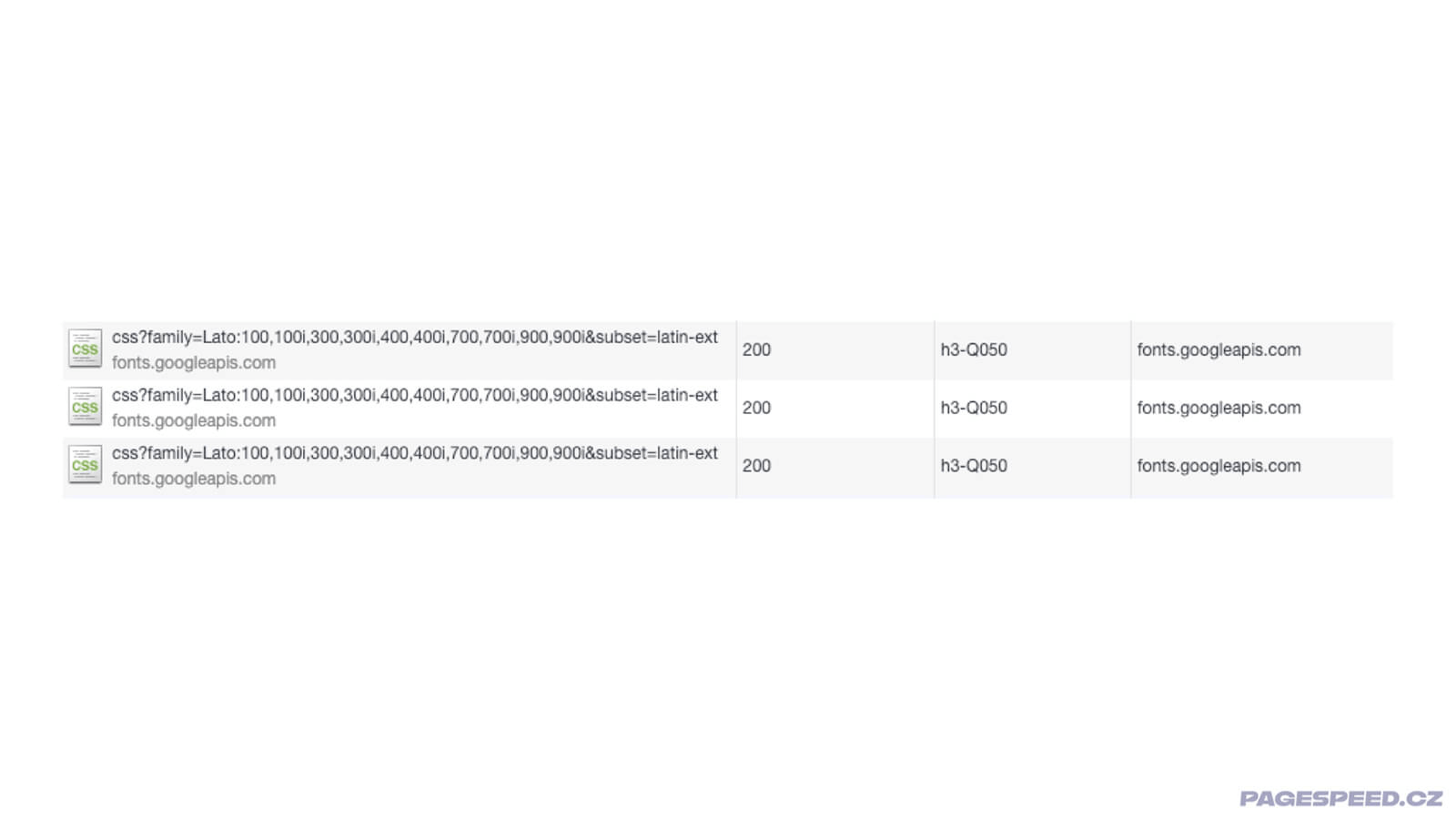 Vícenásobné dotazy na stejné soubory jinak výborný dojem z Tawk trošku kazí. Ale to je drobnost, která se v běžném provozu díky HTTP cachování neprejeví.