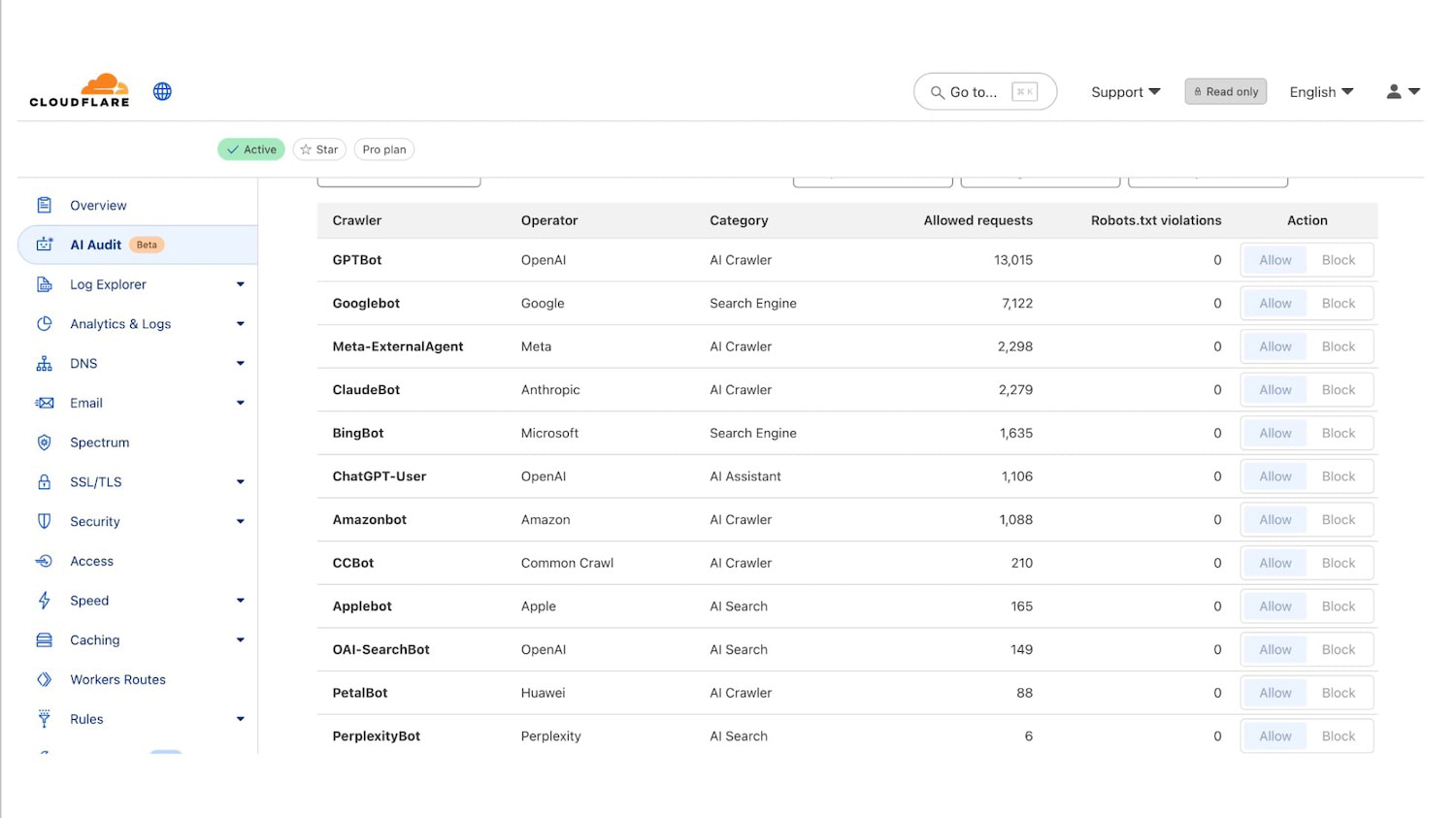 Cloudflare dashboard AI bot