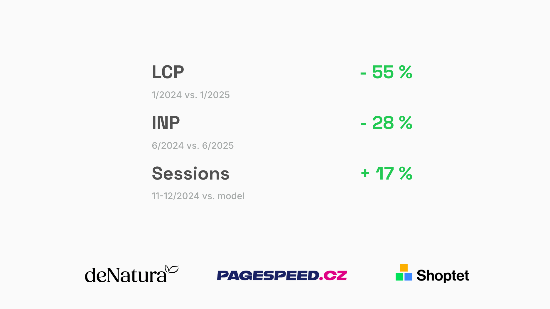 Webperf Optimize Denatura
