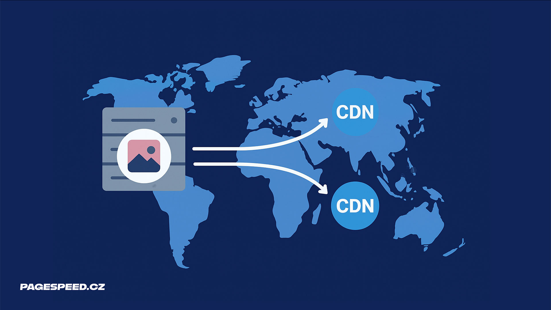 Content Delivery Networks (CDN)