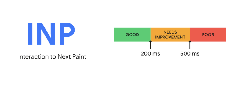 Metrika INP a její limity pro splnění