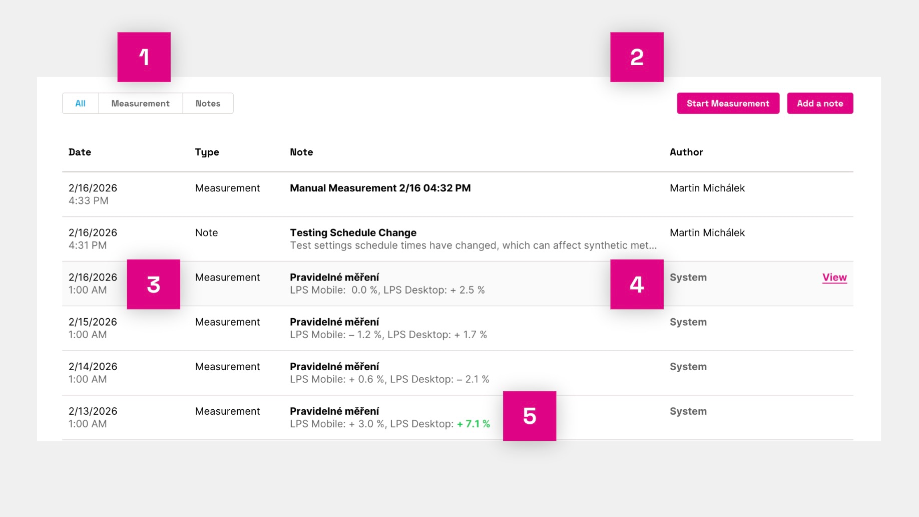 Nová tabulka historie měření.