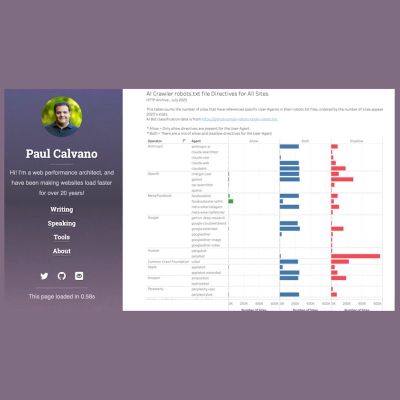 Wie verhindert man, dass AI-Bots Ihre Website crawlen?