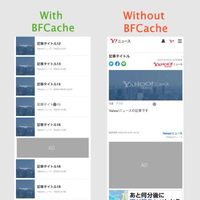 How to Boost Ad Revenue by 9% Using BFcache