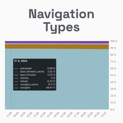 Navigation Types: A fresh perspective on user experience