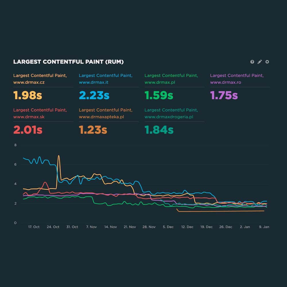 Co se nám povedlo v roce 2022?