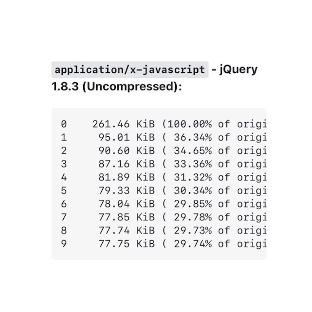 Máte na webu správně nastavenou kompresi?