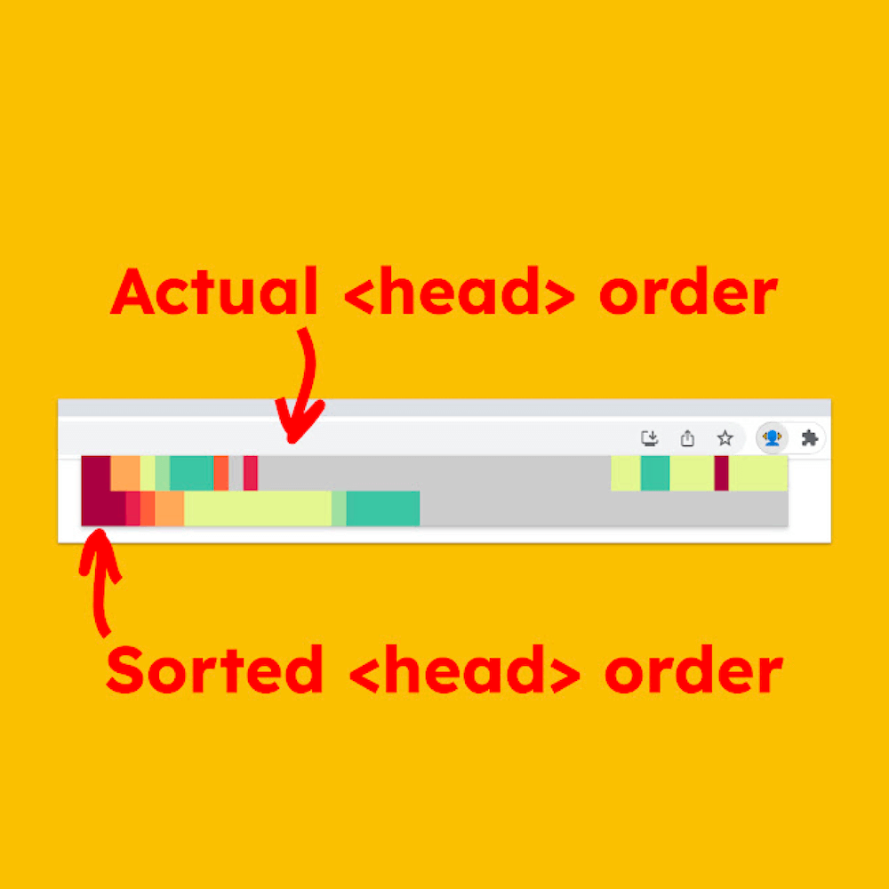 Capo: Správné pořadí prvků v <head>
