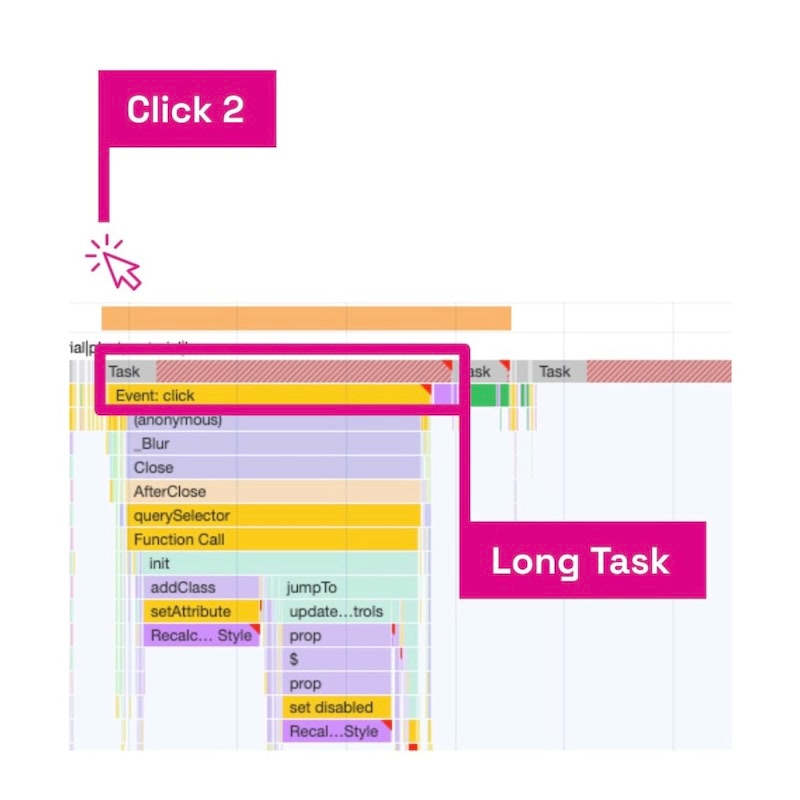 Metrika JS Long Tasks pod drobnohledem