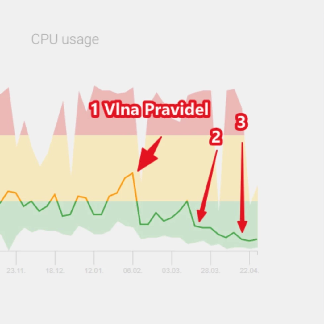 Zpomalují AI boti i váš web?