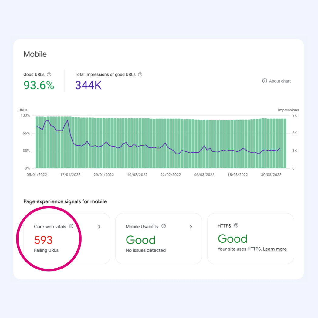 Využijte Google Search Consoli ke zrychlování webu