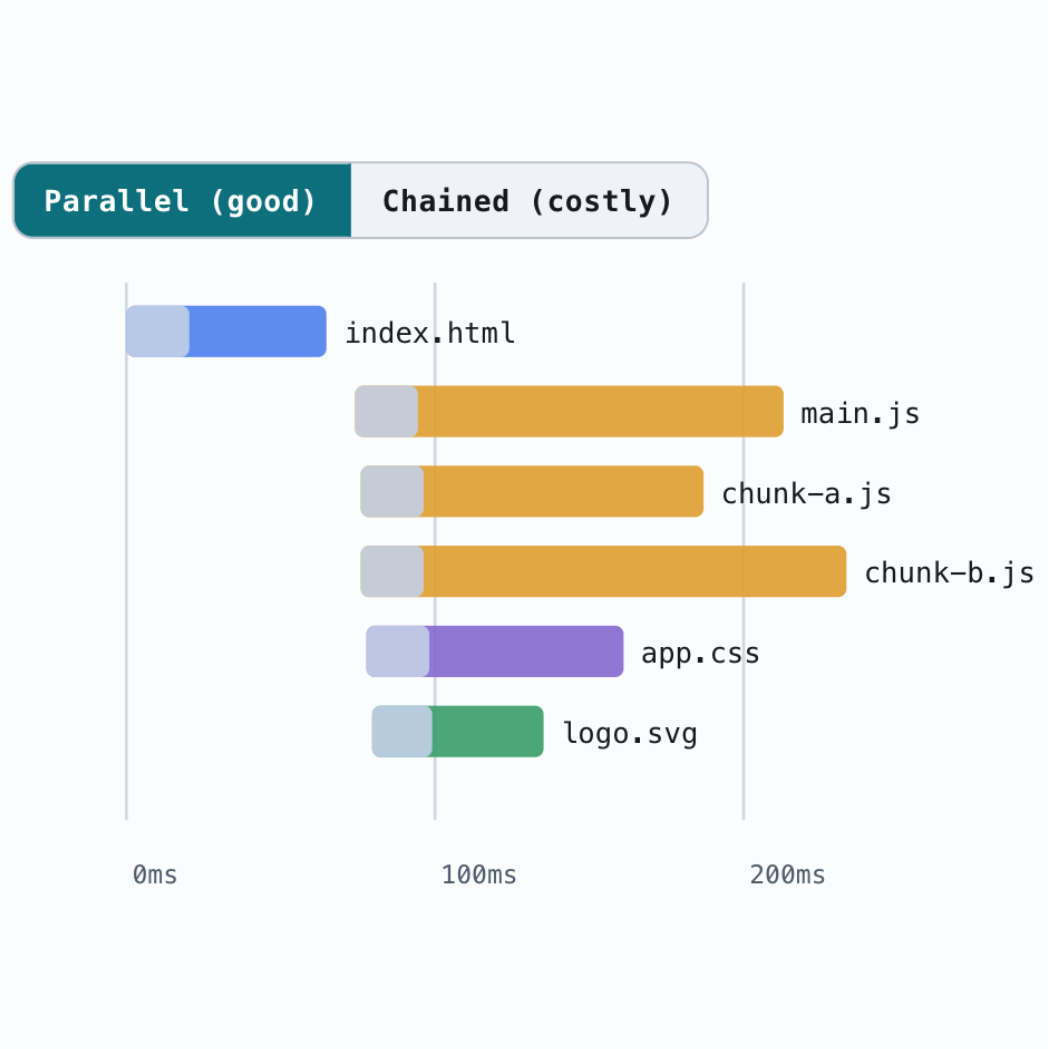 Interaktivní průvodce Performance panelem