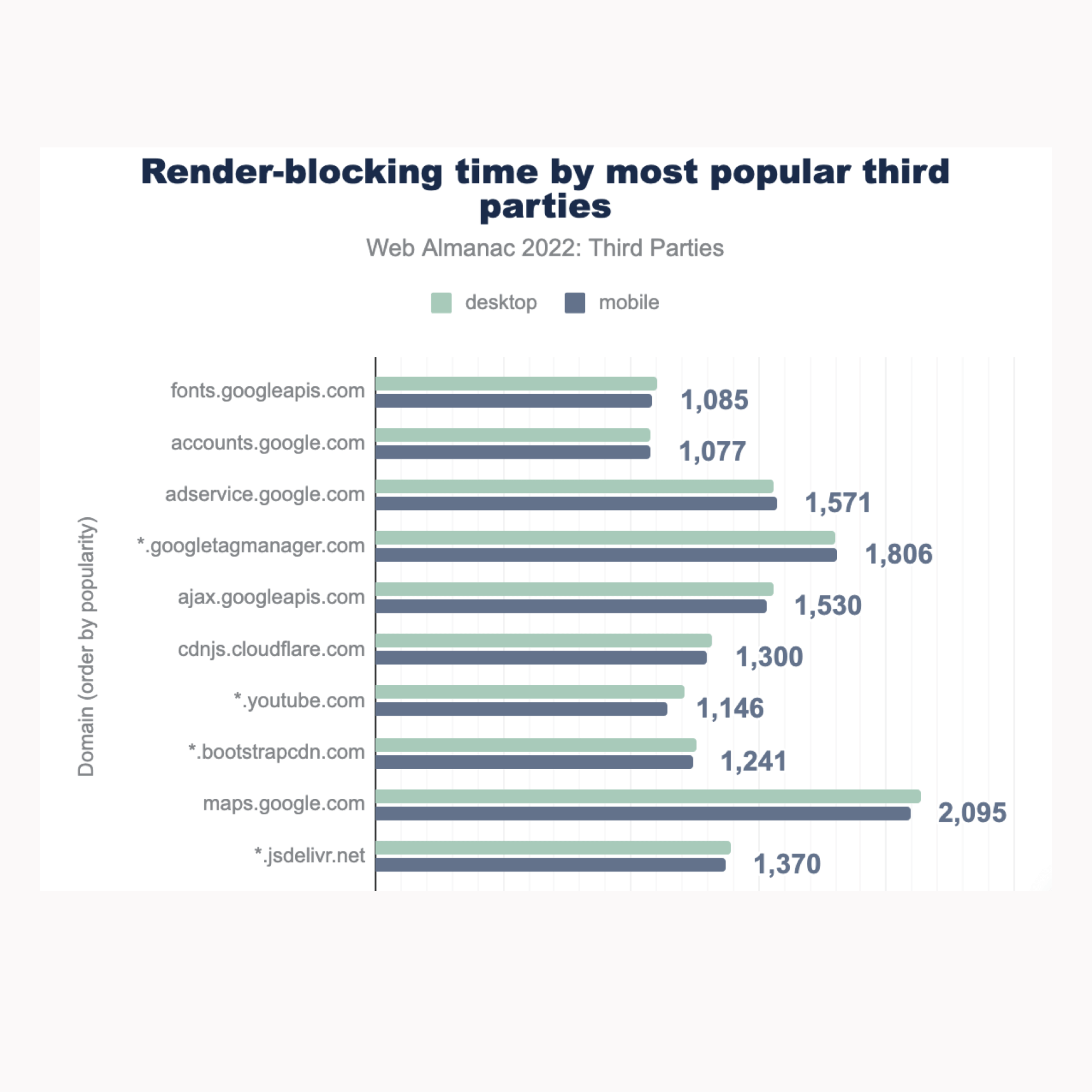 Vše co jste (ne)chtěli vědět o třetích stranách