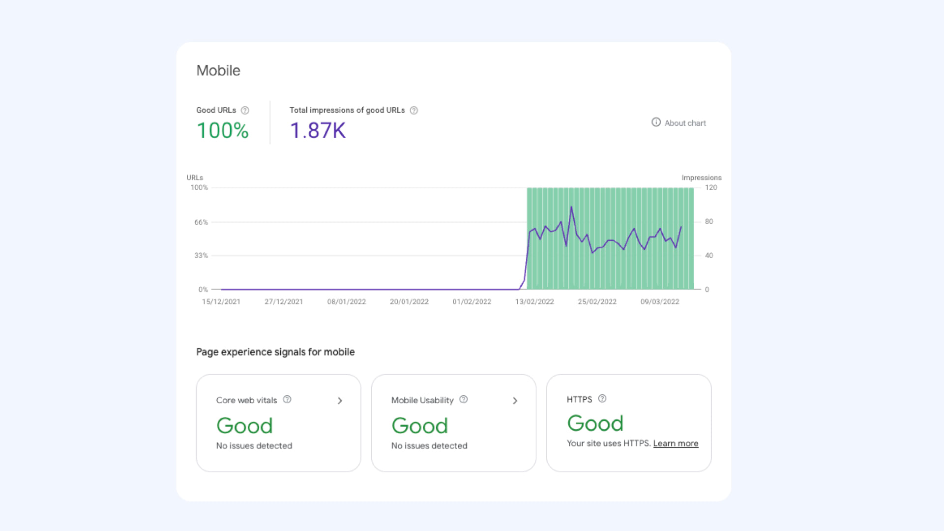 Google Search Console: z nuly na sto za jeden den.
