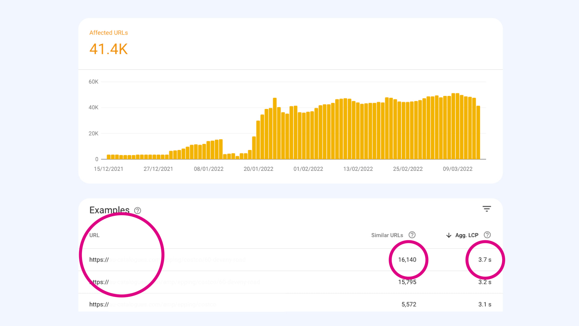 Google Search Console: seznam skupin URL. Našli jsme viníky.