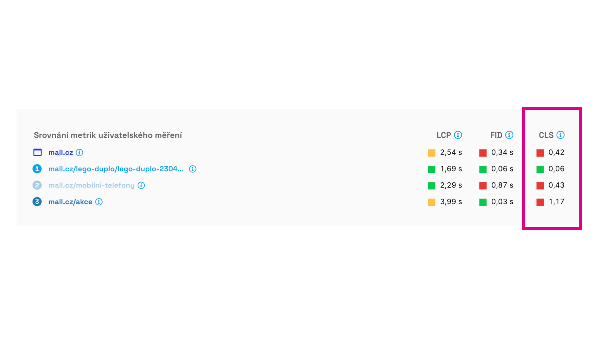 Tester na PageSpeed.ONE ukazuje problémové stránky.